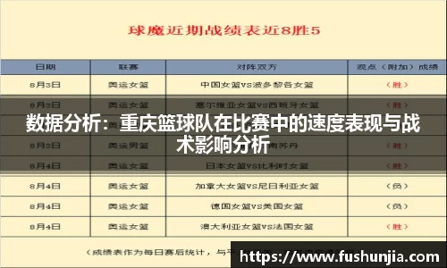 数据分析：重庆篮球队在比赛中的速度表现与战术影响分析